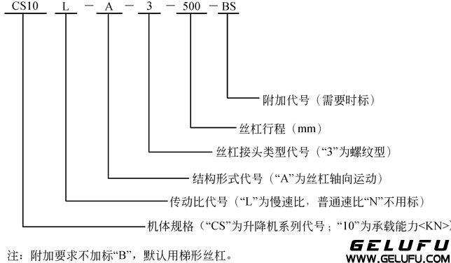 CS型蝸輪絲杠升降機(jī)形式、規(guī)格的表示