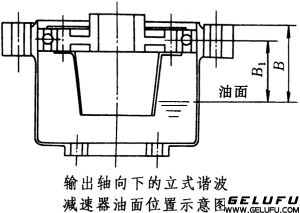 XB系列諧波傳動減速器安裝、使用與維護 