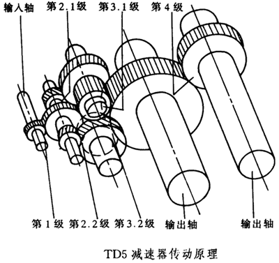 甘蔗壓榨機減速器的工作條件、結(jié)構(gòu)型式和工作原理（JB/T6121-92）