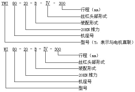 YWJ、WJ系列蝸輪絲杠升降機(jī)型號說明