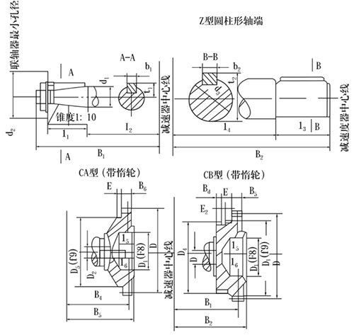 ZQ、ZQH、ZQSH型齒輪減速機(jī)