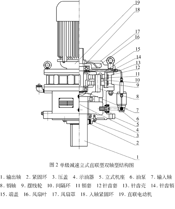 TB9000系列擺線針輪減速機(jī)