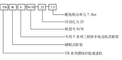 TB9000系列擺線針輪減速機(jī)