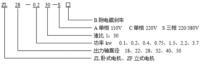 臺(tái)灣ZL、ZF小型齒輪減速電機(jī)標(biāo)記