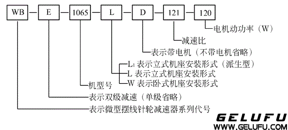WB微型擺線針輪減速機(jī)型號(hào)、減速比及其表示方法