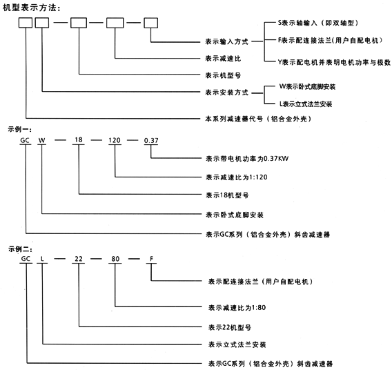本系列減速器的型號規(guī)格有：GC18，GC22，GC28等三種