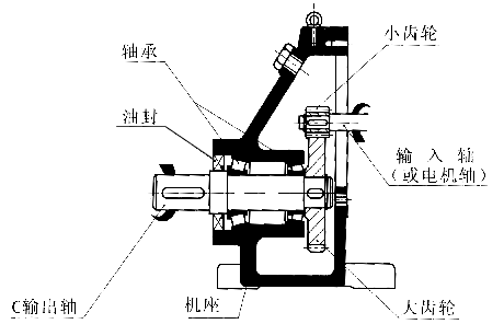 C一級(jí)斜齒輪減速機(jī)