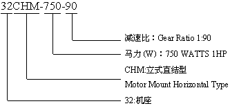 CHM型:臥式直結(jié)型齒輪減速機的型號標(biāo)記