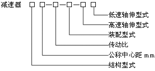 B系列三環(huán)減速機(jī)產(chǎn)品特點(diǎn)及標(biāo)記示例