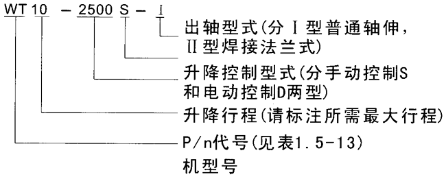 WT型升降蝸輪攪拌減速機(jī)標(biāo)記 