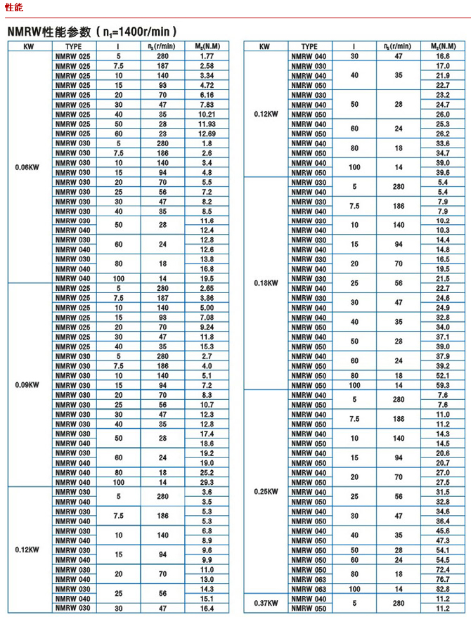 上海電機(jī)、防爆電機(jī)、變頻電機(jī)、永磁同步電機(jī)、伺服電機(jī)控制驅(qū)動(dòng)領(lǐng)域享有很高的聲譽(yù)