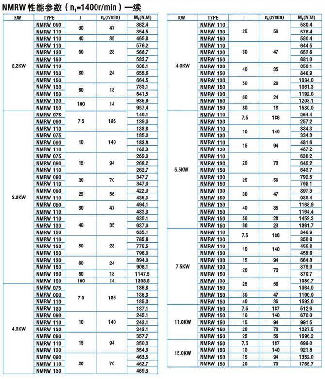 上海電機(jī)、防爆電機(jī)、變頻電機(jī)、永磁同步電機(jī)、伺服電機(jī)控制驅(qū)動(dòng)領(lǐng)域享有很高的聲譽(yù)