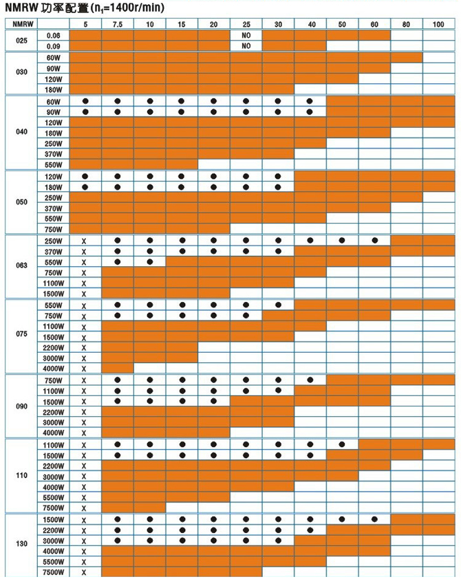 上海電機(jī)、防爆電機(jī)、變頻電機(jī)、永磁同步電機(jī)、伺服電機(jī)控制驅(qū)動(dòng)領(lǐng)域享有很高的聲譽(yù)