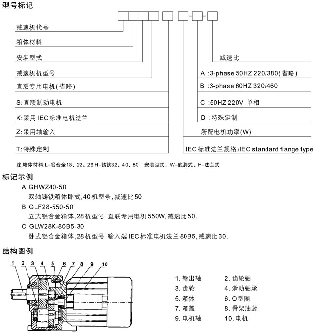 MG系列全封閉齒輪減速機型號標(biāo)記及結(jié)構(gòu)圖例