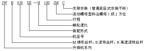 JW絲杠升降機型號表示方法