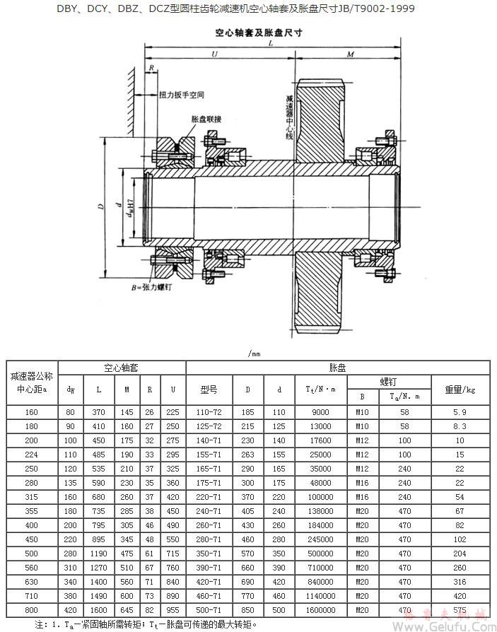DBY、DCY、DBZ、DCZ型圓柱齒輪減速機(jī)空心軸套及脹盤(pán)尺寸JB/T9002-1999