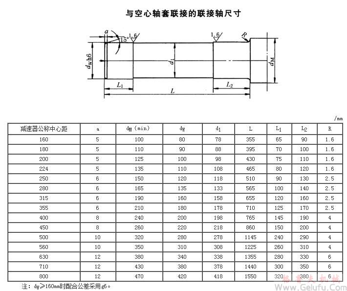 DBY、DCY、DBZ、DCZ圓柱齒輪減速機(jī)與空心軸套聯(lián)接的聯(lián)接軸尺寸JB/T9002-1999
