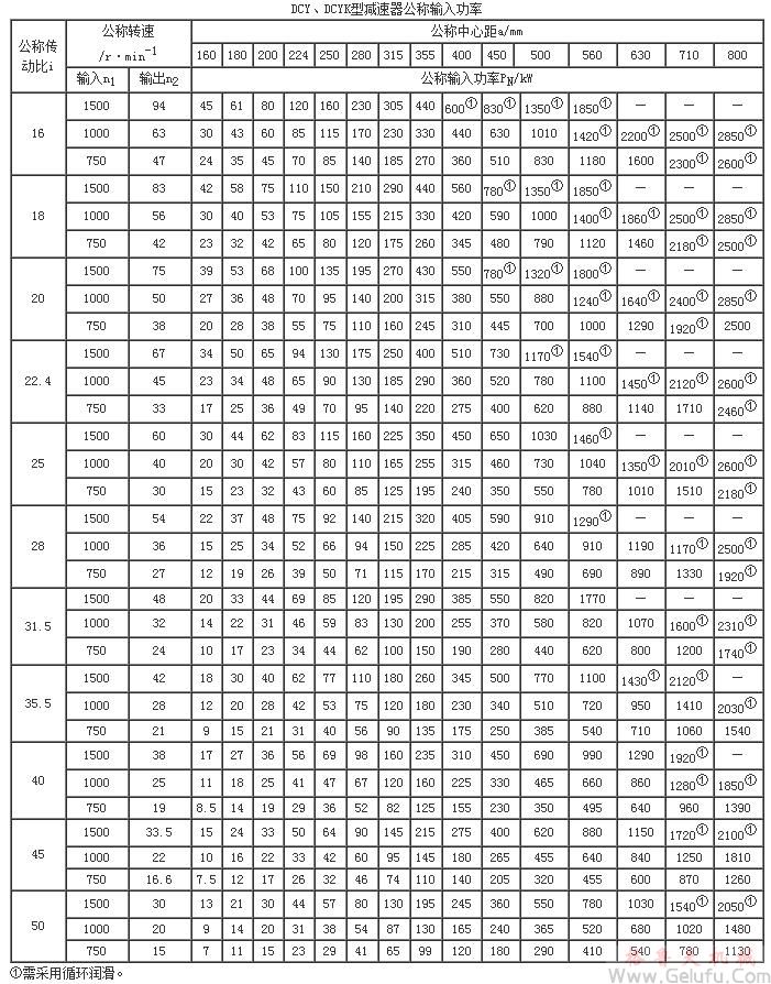 DCY、DCYK型減速機(jī)公稱輸入功率JB/T9002-1999