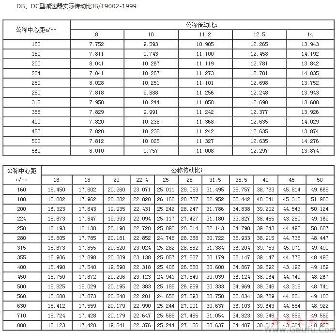 DB、DC型減速機(jī)實(shí)際傳動(dòng)比JB/T9002-1999