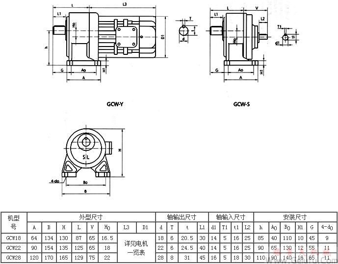 GCW18、GCW22、GCW28係列臥式外型及安裝尺寸