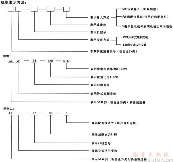 GC係列斜齒減速機(jī)型號(hào)規(guī)格及機(jī)型表示方法	