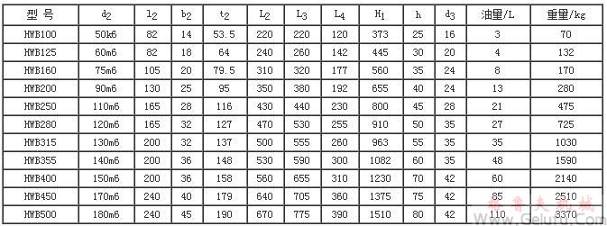 HWB型減速機(jī)外形、安裝尺寸及裝配型式JB/T7936－1999