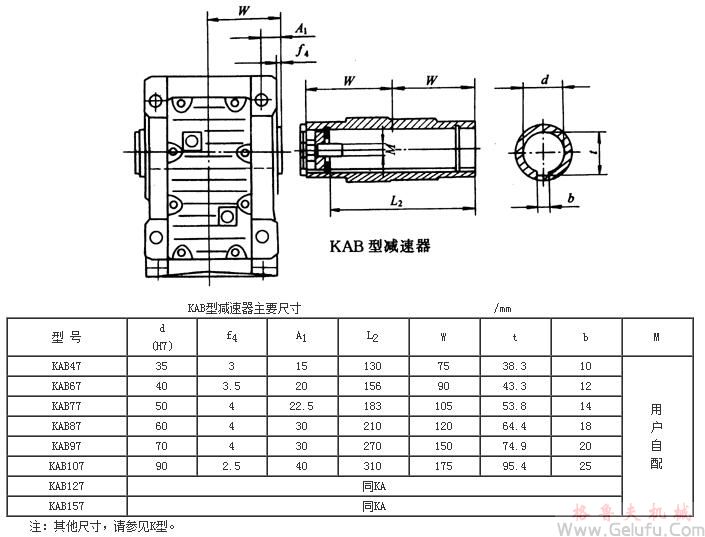 KAB47、KAB67、KAB77、KAB87、KAB97、KAB107、KAB127、KAB157系列螺旋錐齒輪減速機(jī)外形及安裝尺寸Q/ZTB 06-2001