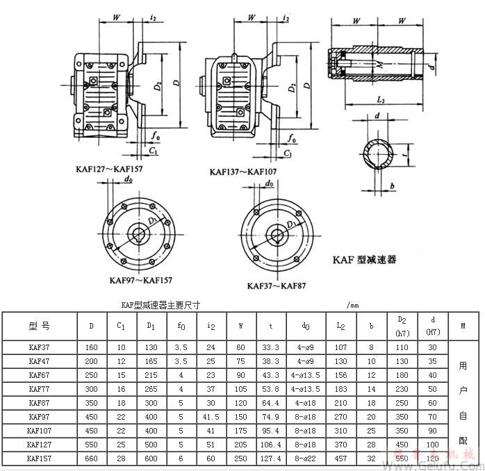 KAF37、KAF47、KAF67、KAF77、KAF87、KAF97、KAF107、KAF127、KAF157系列螺旋錐齒輪減速機(jī)外形及安裝尺寸Q/ZTB 06-2001