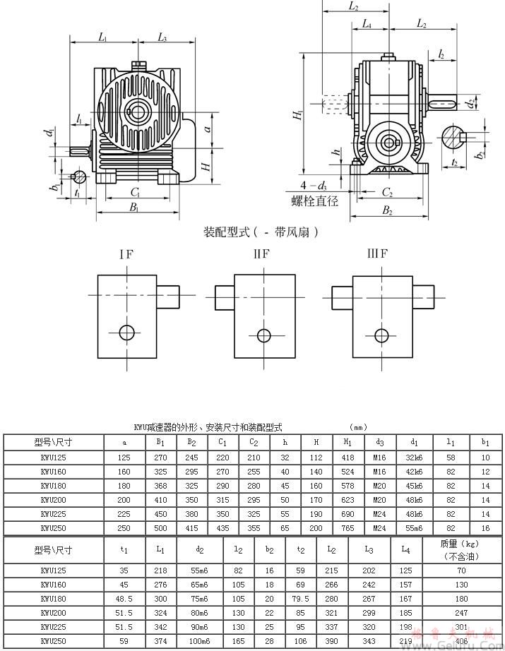 KWU125、KWU160、KWU180、KWU200、KWU225、KWU250、型錐面包絡(luò)圓柱蝸桿減速機的外形、安裝尺寸和裝配型式ⅠF&mdash;ⅢF JB/T 5559－91