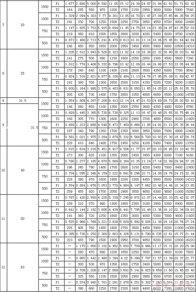 MC多面安裝圓弧圓柱蝸桿減速機的額定輸入功率和額定輸出扭矩