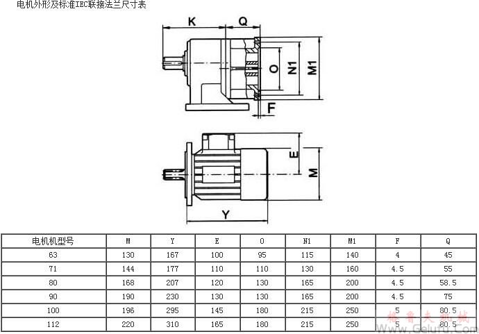 MG系列全封閉齒輪減速機電機外形及標(biāo)準(zhǔn)IEC聯(lián)接法蘭尺寸表