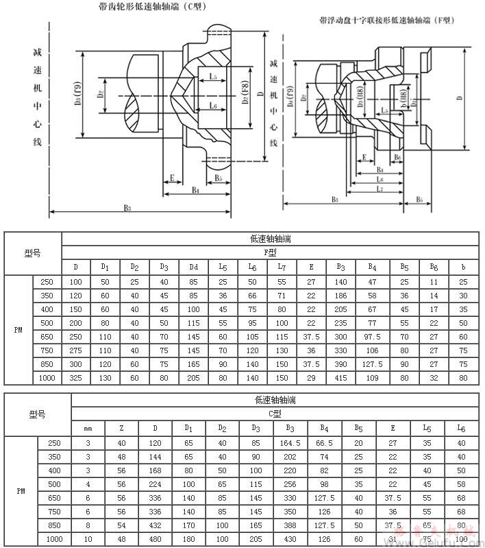 PM250、PM350、PM400、PM500、PM650、PM750、PM850、PM1000、輸入輸出軸端尺寸