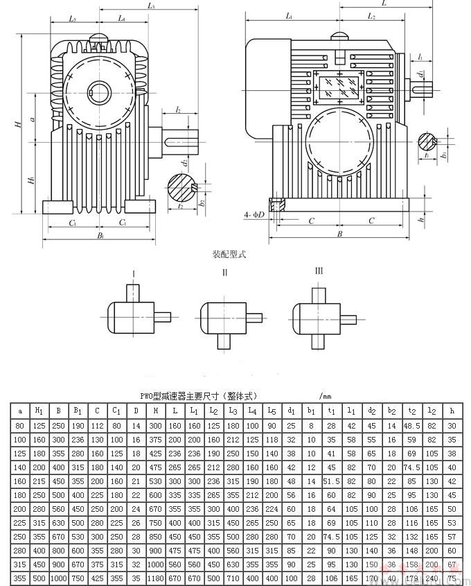 整體式PWO80、PWO100、PWO125、PWO140、PWO160、PWO180、PWO200、PWO225、PWO250、PWO280、PWO315、PWO355、型平面二次包絡(luò)環(huán)面蝸桿減速機(jī)主要尺寸（GB/T16449-1996）