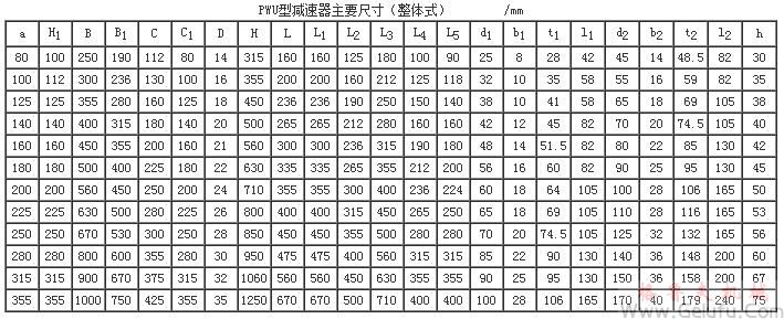 整體式PWU80、PWU100、PWU125、PWU140、PWU160、PWU180、PWU200、PWU225、PWU250、PWU280、PWU315、PWU355、型平面二次包絡(luò)環(huán)面蝸桿減速機(jī)主要尺寸（GB/T16449-1996）