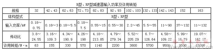 R、RF系列斜齒硬齒面減速機輸入功率及輸出轉矩Q/ZTB03-2000