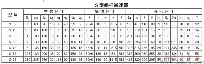 S32、S42、S52、S62、S72、S82、S92係列斜齒輪&mdash;蝸桿減速機外形及安裝方位和外形及安裝尺寸