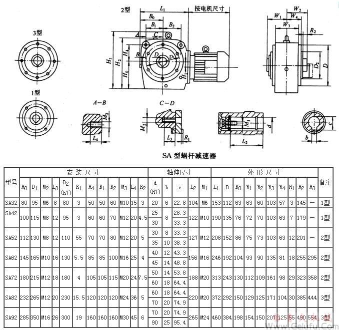SA32、SA42、SA52、SA62、SA72、SA82、SA92係列斜齒輪&mdash;蝸桿減速機外形及安裝尺寸