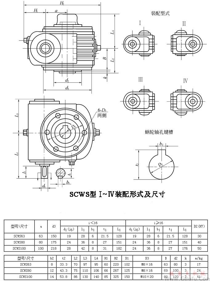 SCWS63、SCWS80、SCWS100、型蝸桿減速機(jī)I～I(xiàn)V裝配型式主要尺寸JB/T6387-1992