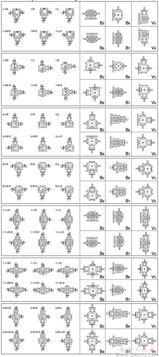 T傘齒輪轉(zhuǎn)向箱軸配置及軸旋轉(zhuǎn)方向的關(guān)系