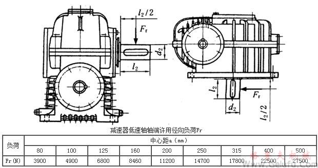TP型平面包絡環(huán)面蝸桿減速機低速軸軸端許用徑向負荷Fr