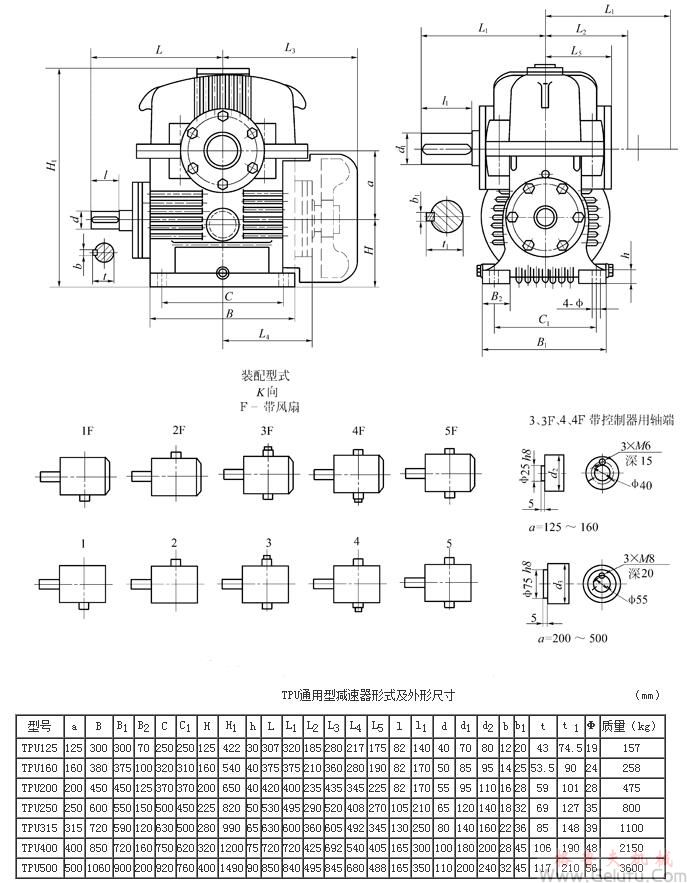 TPU125、TPU160、TPU200、TPU250、TPU315、TPU400、TPU500通用型減速機形式及外形尺寸