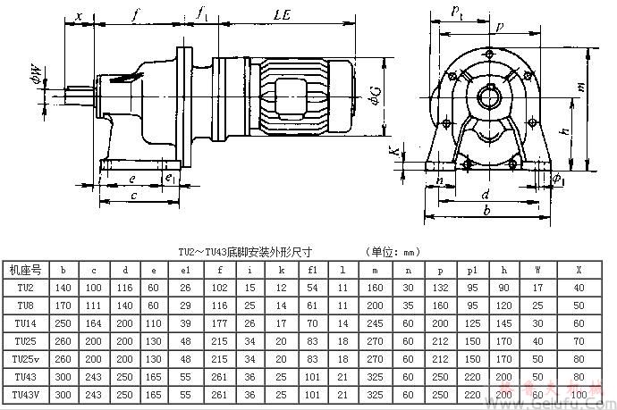 TU2、TU8、TU14、TU25、TU25v、TU43、TU43V系列齒輪減速三相異步電動(dòng)機(jī)底腳安裝外形及其安裝尺寸