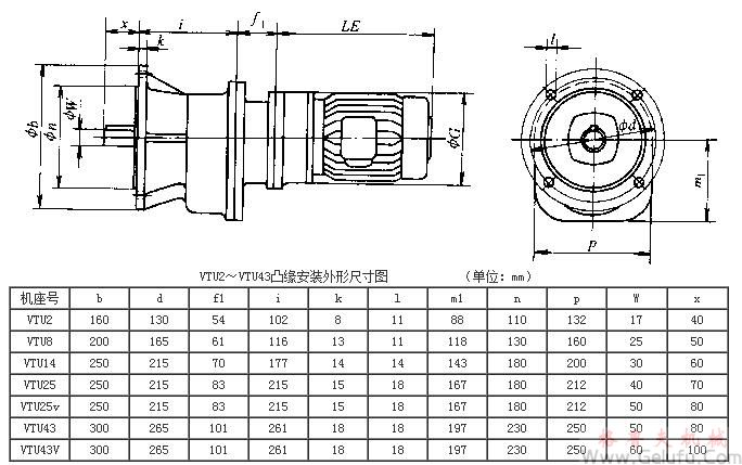 VTU2、VTU8、VTU14、VTU25、VTU25v、VTU43、VTU43V系列齒輪減速三相異步電動(dòng)機(jī)凸緣安裝外形及其安裝尺寸