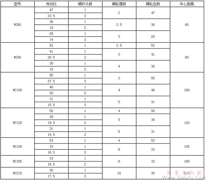 WC系列圓柱蝸桿減速機(jī)技術(shù)參數(shù)