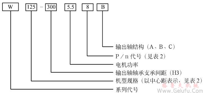 W圓弧圓柱蝸桿減速機(jī)的型號(hào)意義 W圓弧圓柱蝸桿減速機(jī)的型號(hào)意義