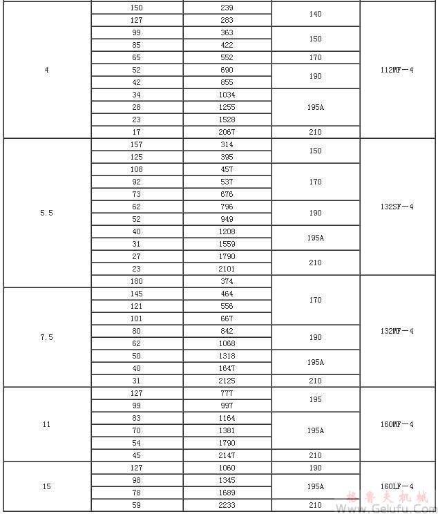 YCJ系列三相異步電動(dòng)機(jī)技術(shù)參數(shù)JB/T6442-92