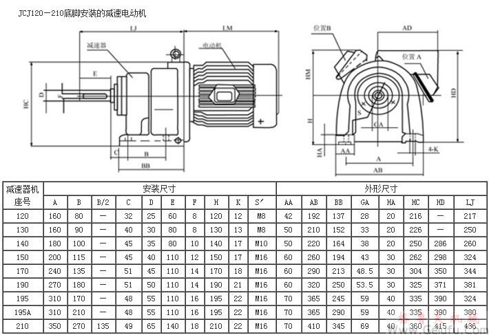JCJ120、JCJ130、JCJ140、JCJ150、JCJ170、JCJ190、JCJ195、JCJ195A、JCJ210底腳安裝的減速電動(dòng)機(jī)外形及安裝尺寸JB/T6442-92