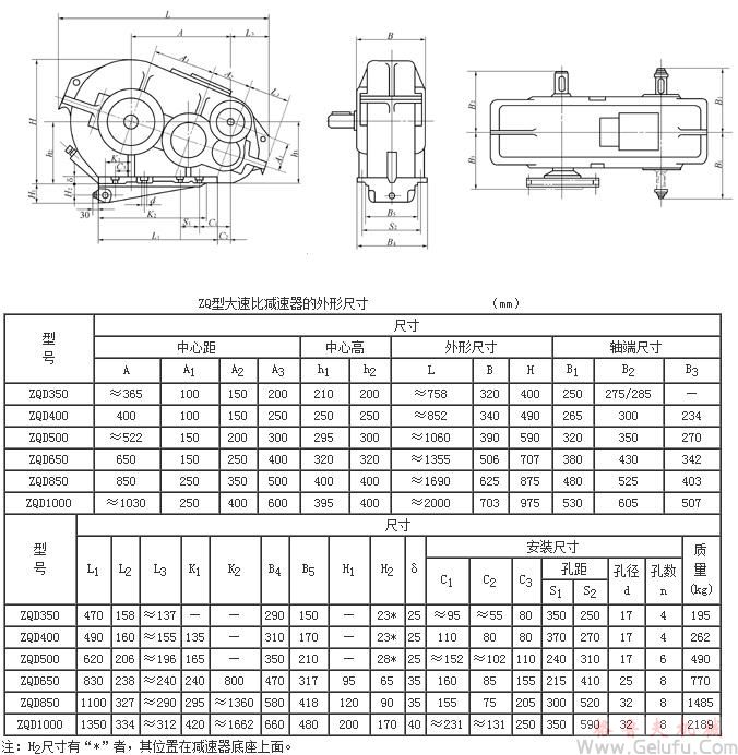 ZQ350+100、ZQ400+100、ZQ500+150、ZQ650+150、ZQ850+250、ZQ1000+250型大速比減速機(jī)的外形尺寸