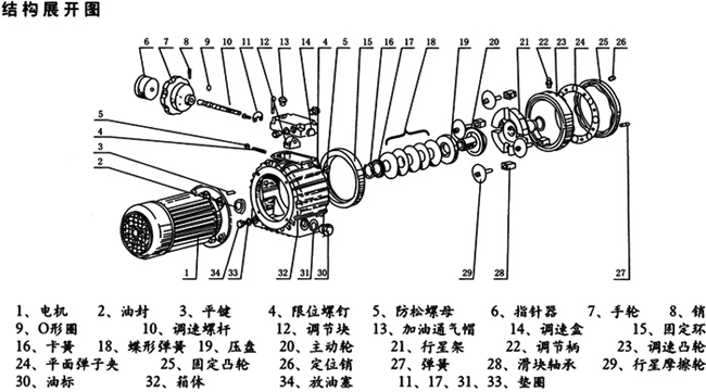 MB係列行星摩擦機(jī)械無級減速器