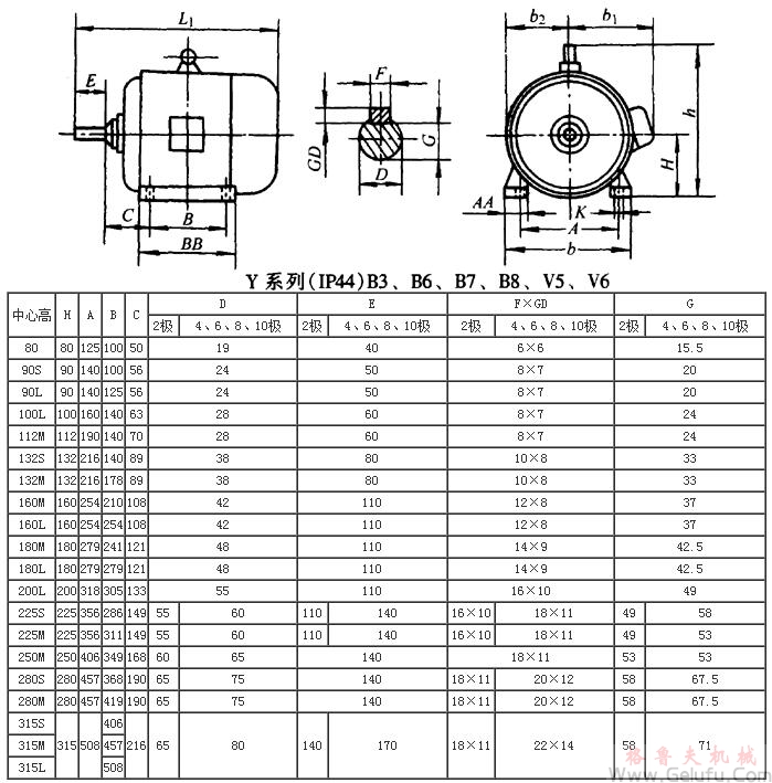Y系列（IP44）B3、B7、B8、V5、V6三相異步電動(dòng)機(jī)外形及其安裝尺寸